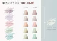 WELLA INSTAMAT!CS by COLOR TOUCH DEMI-PERMANENT HAIR COLOR | Absolute Beauty Source